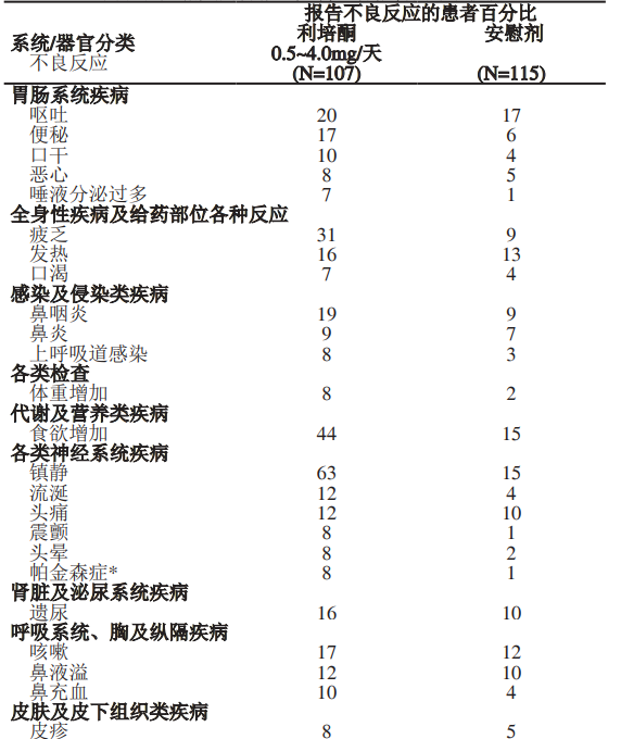 图片预览