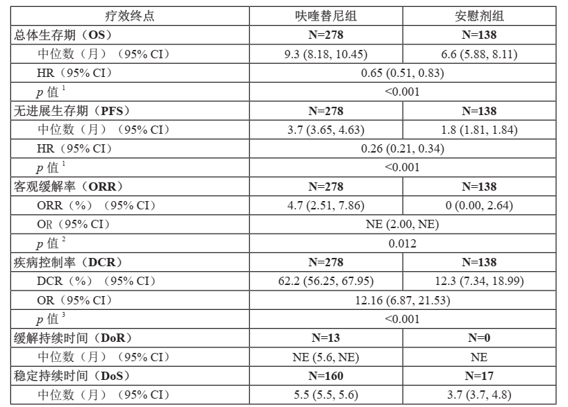 图片预览