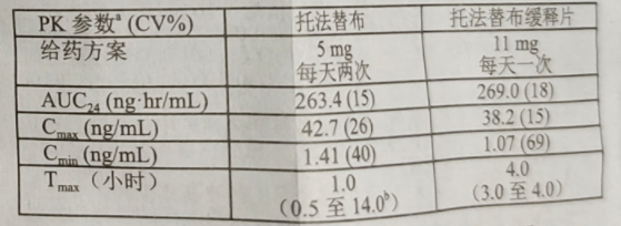 图片预览