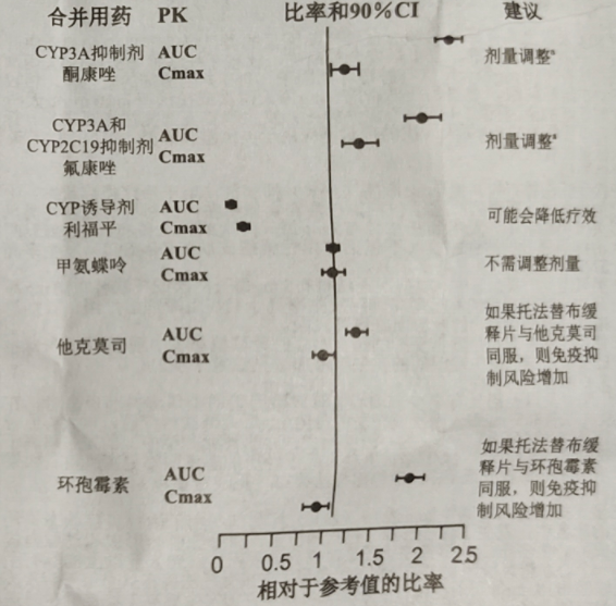 图片预览