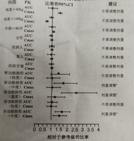 图片预览