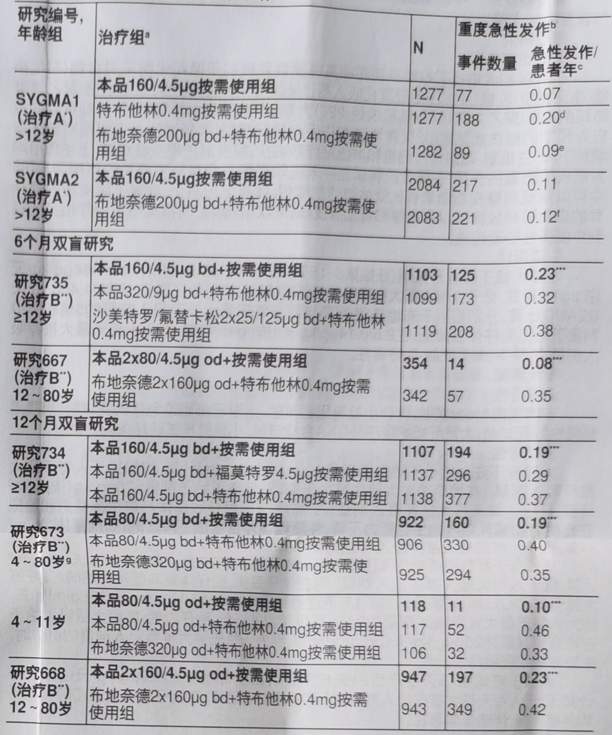 图片预览