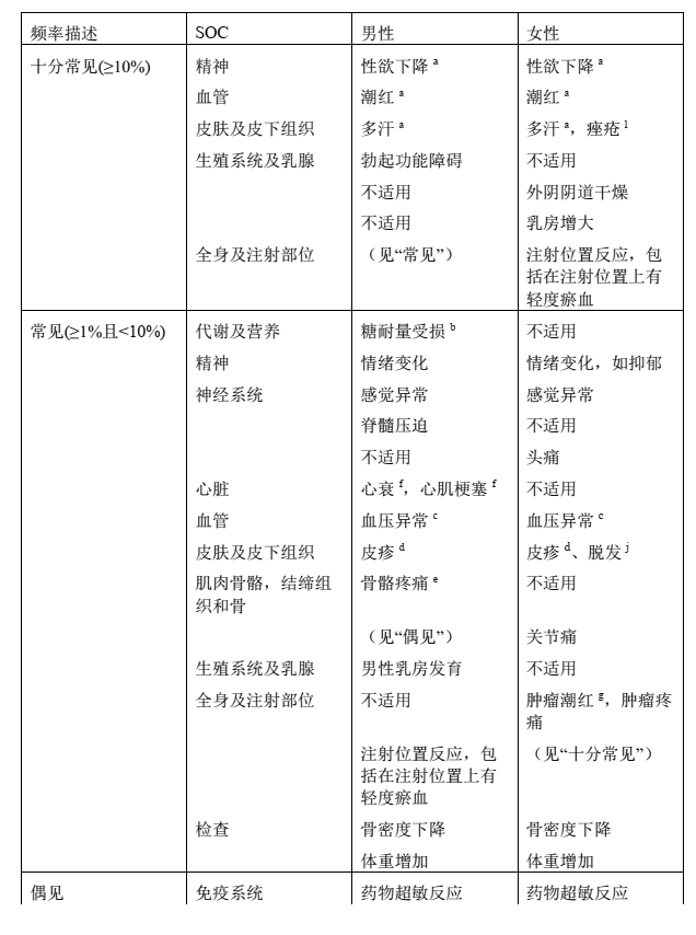 诺雷得（醋酸戈舍瑞林缓释植入剂）