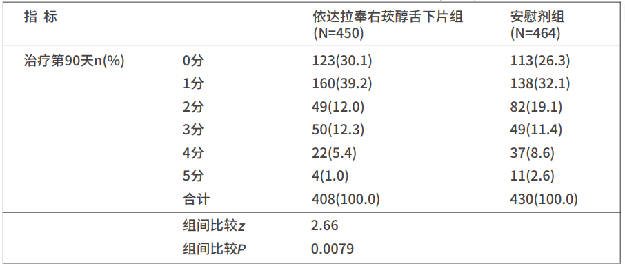 图片预览