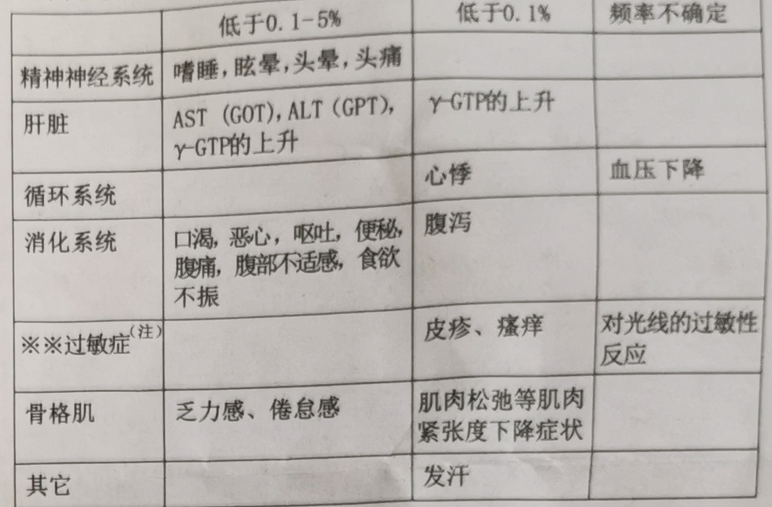 图片预览