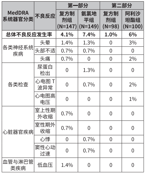 图片预览