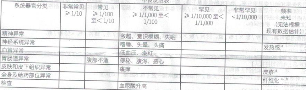 图片预览