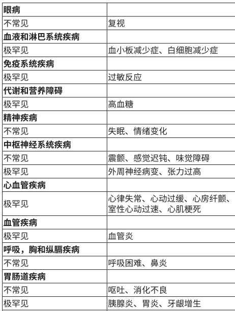 图片预览