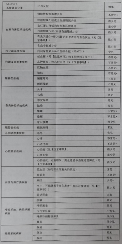 图片预览