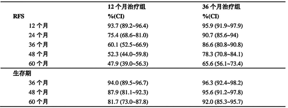图片预览