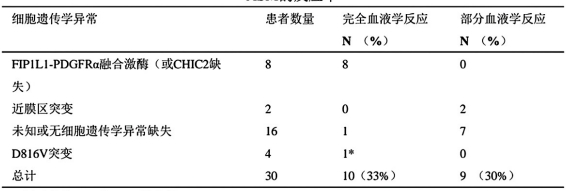 图片预览