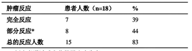 图片预览
