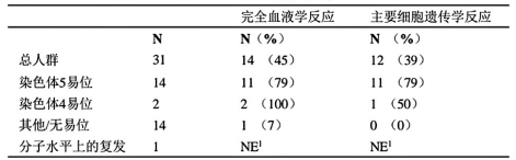 图片预览