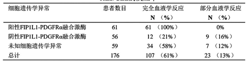 图片预览