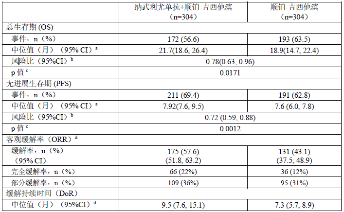 图片预览