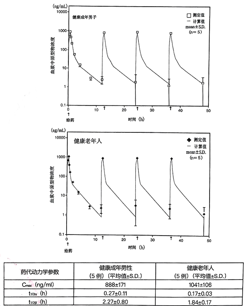 图片预览