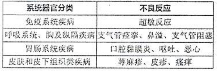 图片预览