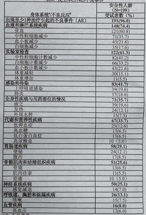 图片预览