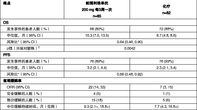 图片预览