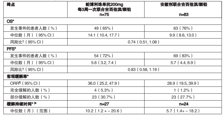 图片预览