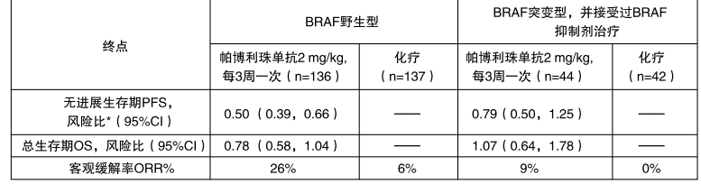 图片预览