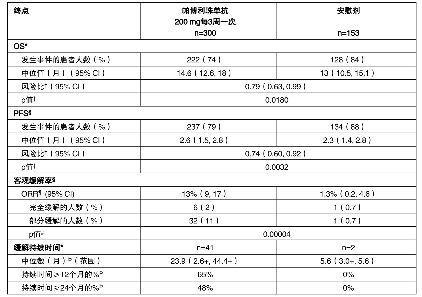 图片预览