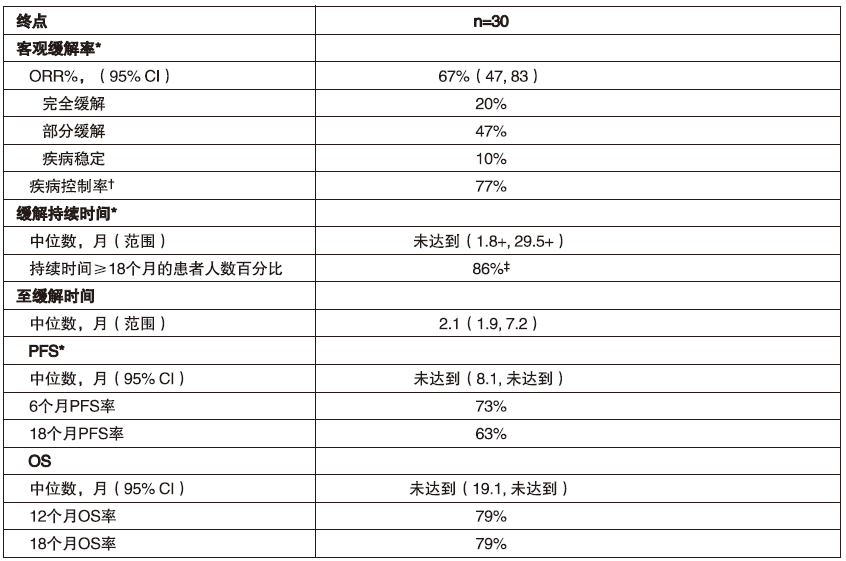 图片预览