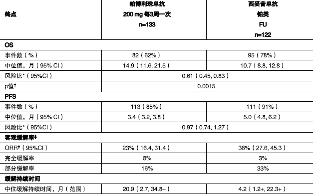 图片预览