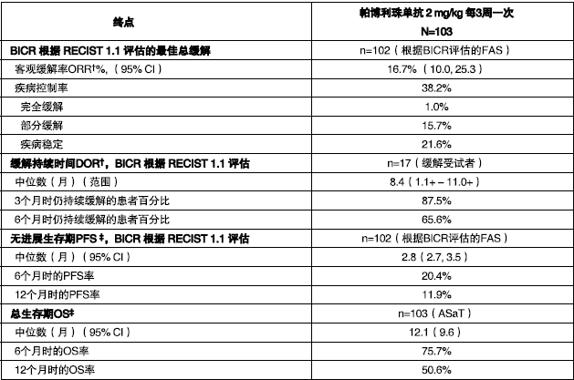 图片预览
