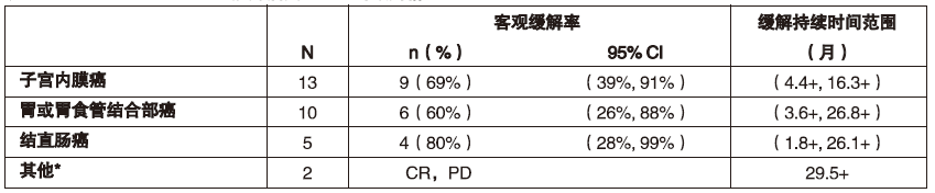 图片预览