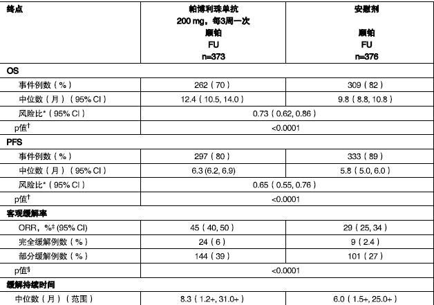 图片预览