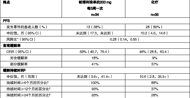 图片预览