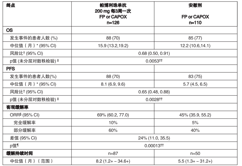 图片预览