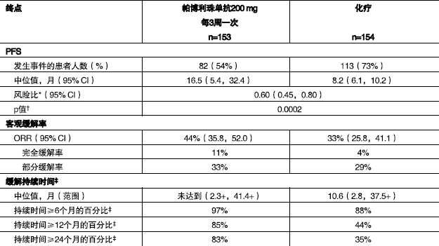 图片预览