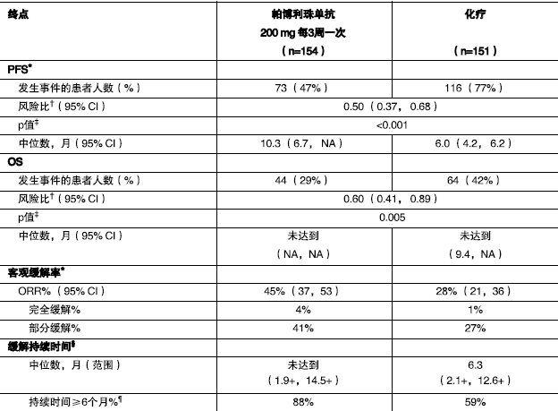 图片预览