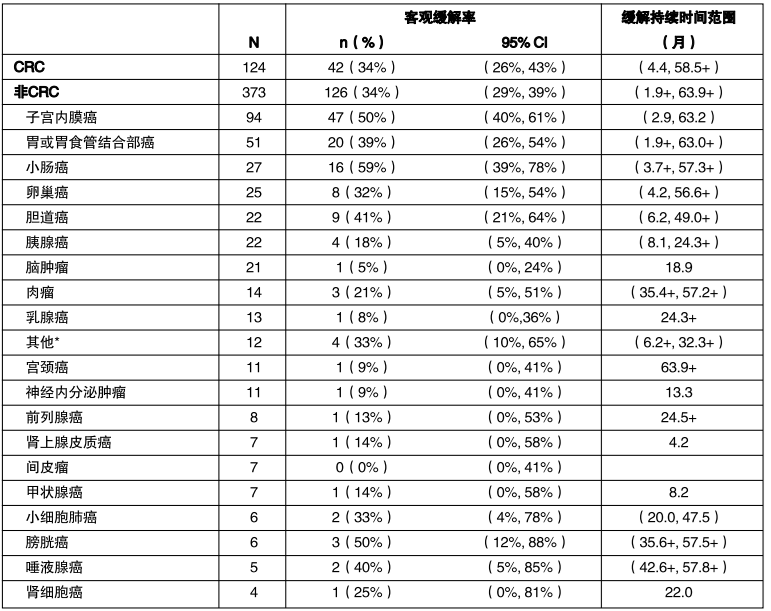 图片预览
