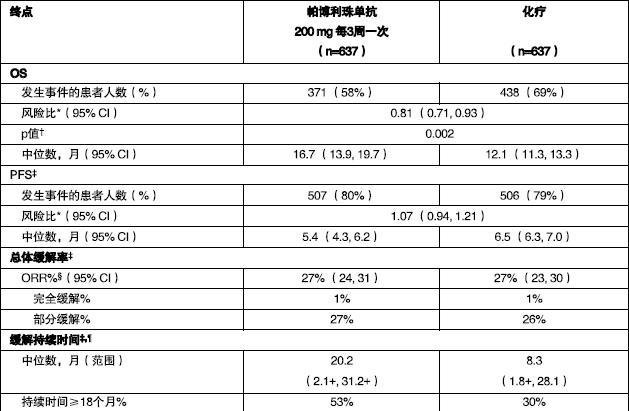 图片预览