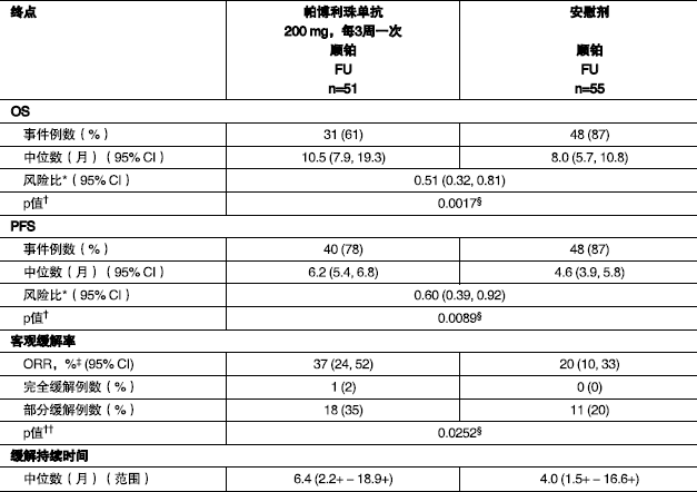 图片预览