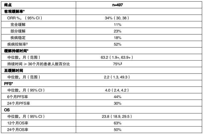 图片预览
