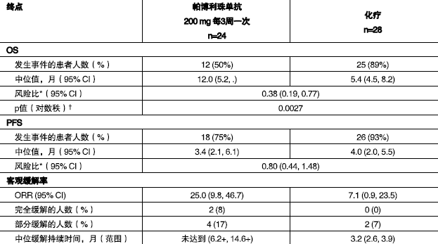 图片预览