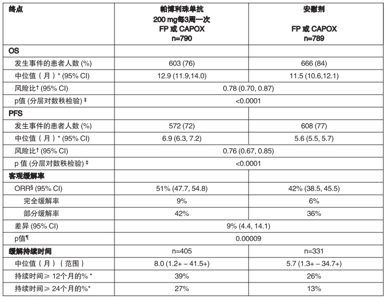 图片预览