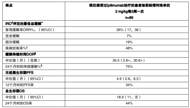 图片预览