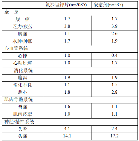 图片预览