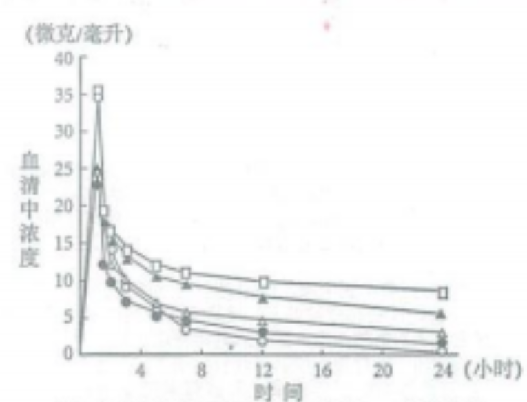 图片预览