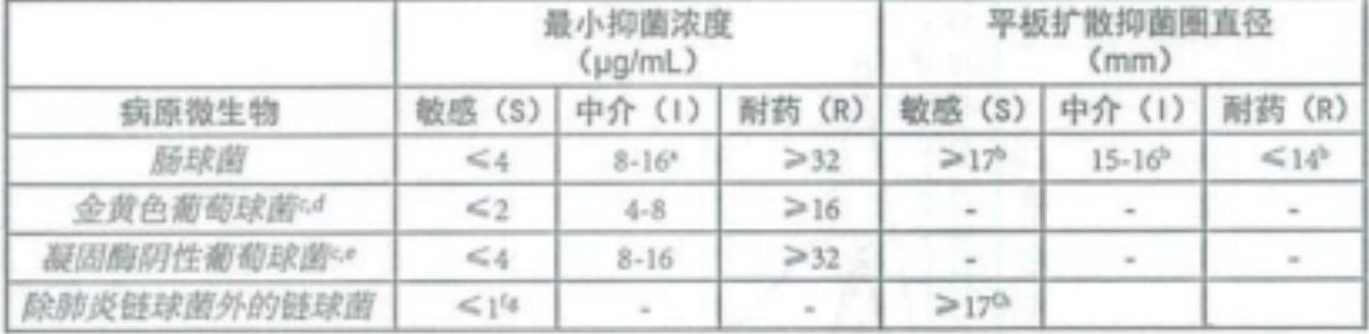图片预览