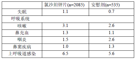 图片预览