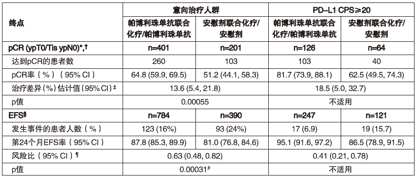 图片预览