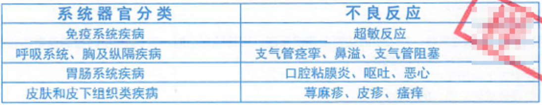 图片预览