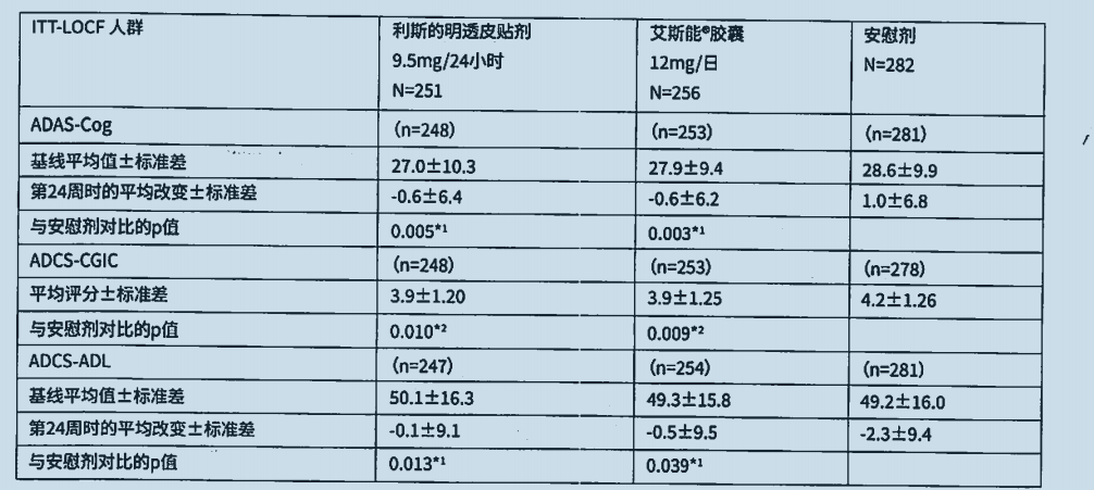 图片预览