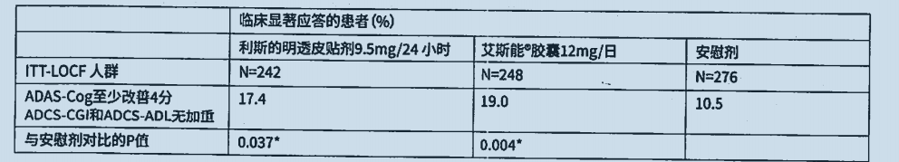 图片预览